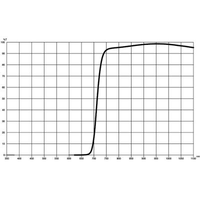 P-Series (M) Nuances Infrared (720)